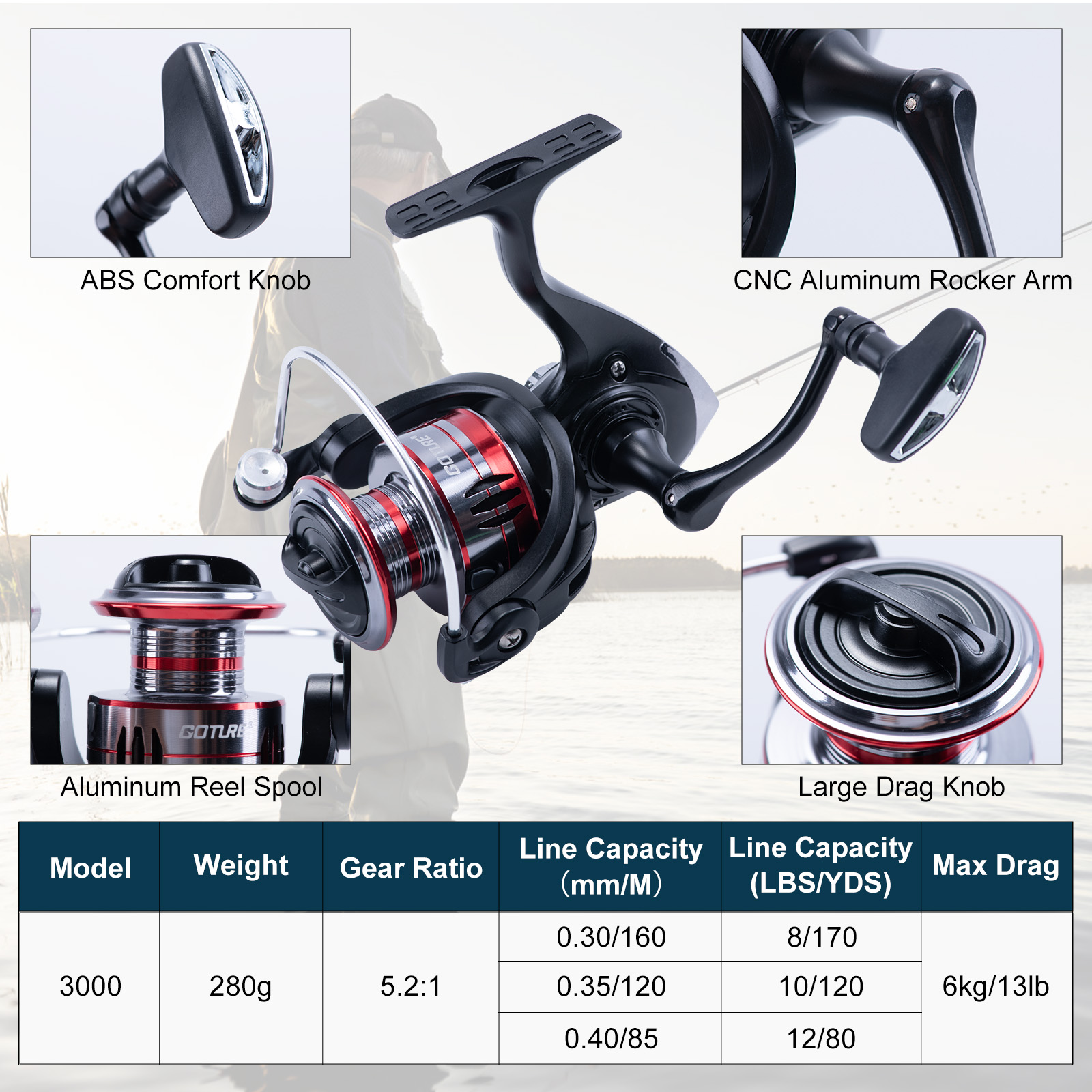 Goture Teleskopik Olta ve Maka - Fishing Rod Building Kit incelemesi ve fiyatı