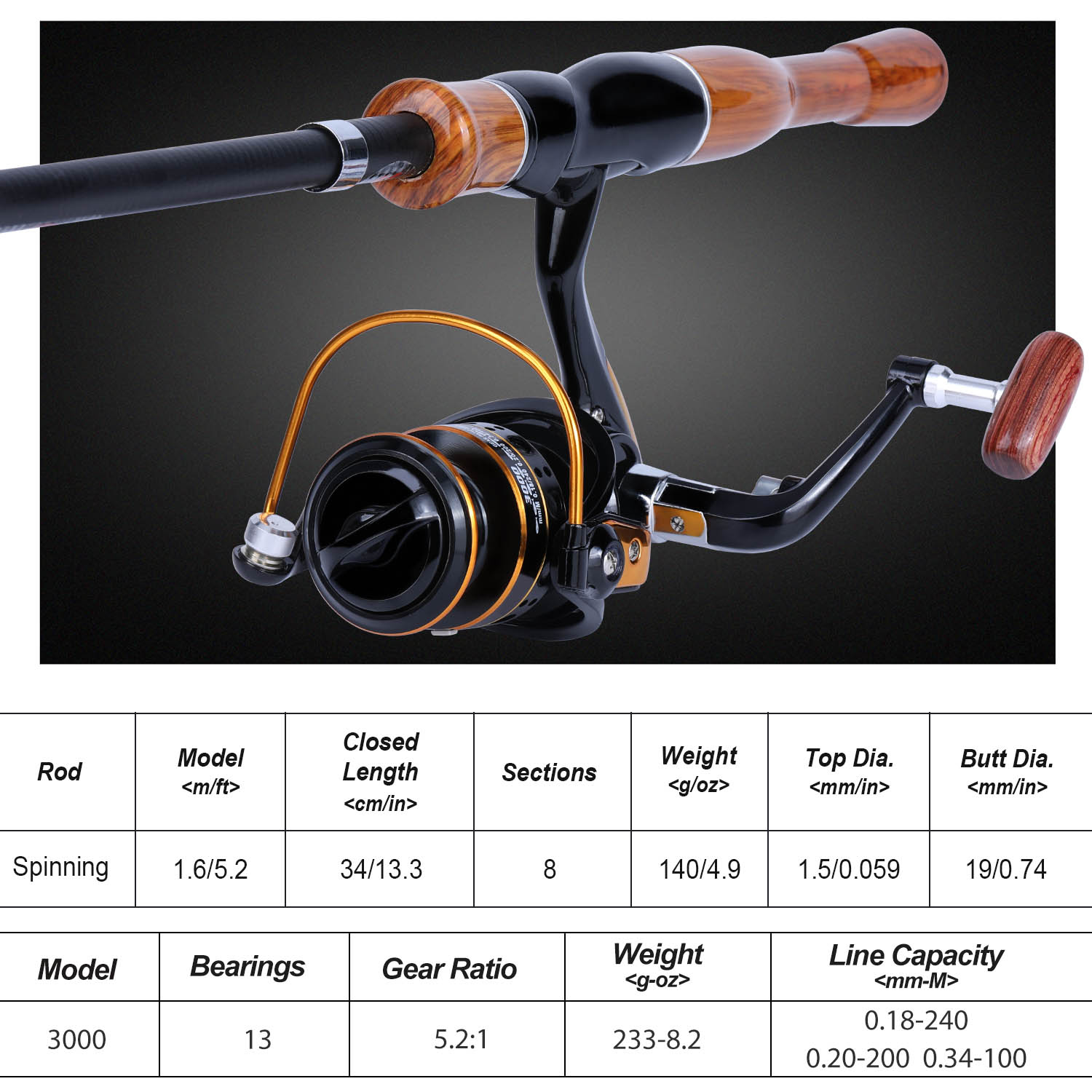 Sougayilang Olta Makarası Comb - Fishing Rod Spinning incelemesi ve fiyatı