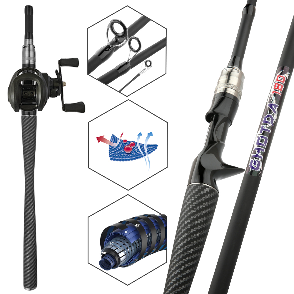 Balıkçılık Seti Yem Atma Olta  - Fishing Rod Building Kit incelemesi ve fiyatı